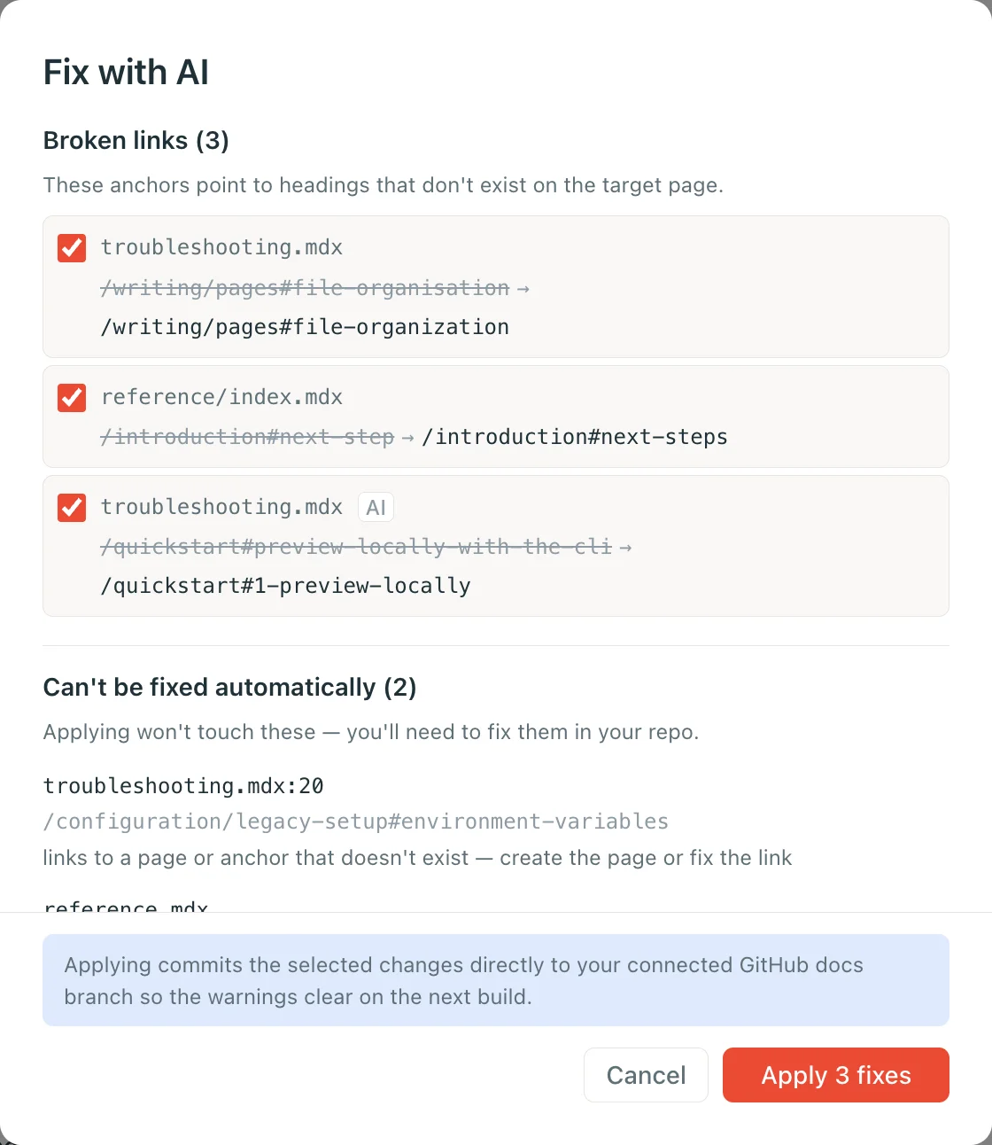 The Fix with AI modal. A Broken links section lists three checked fixes, each showing the old anchor struck through and the corrected anchor. A Can't be fixed automatically section lists two issues to fix by hand, above Cancel and Apply 3 fixes buttons.