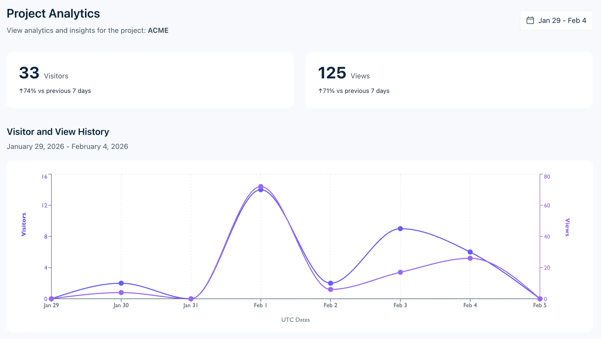 Alt Project analytics dashboard